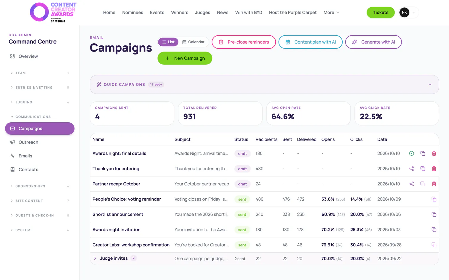 The list of email campaigns with open and click rates