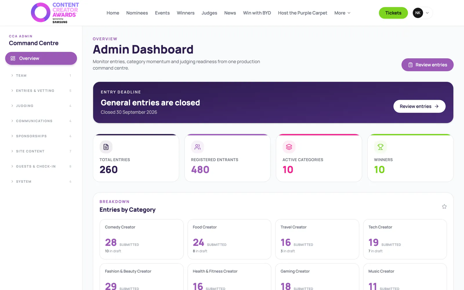 The admin overview with entries by category
