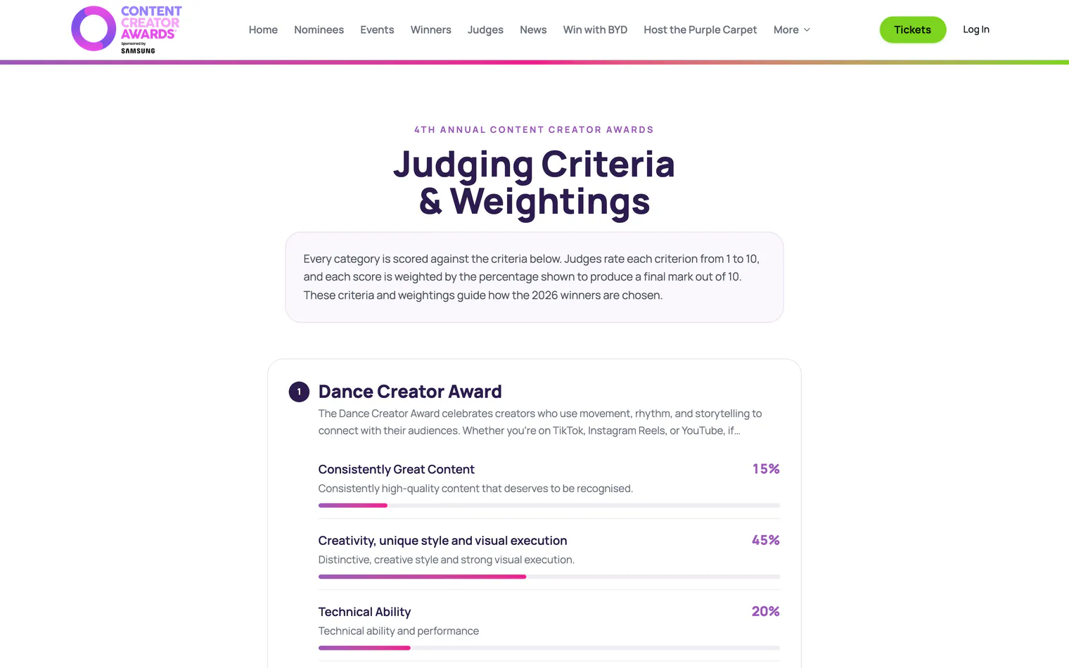 The judging criteria and weightings page